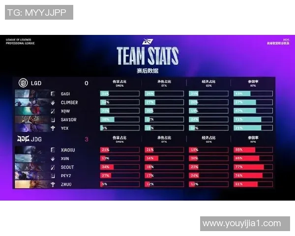 JDG战队在世界大师赛中以89分稳居积分榜首位引发关注