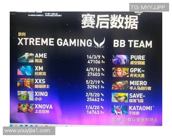 DOTA2最新战队排名揭晓V5强势领跑TOP10榜单
