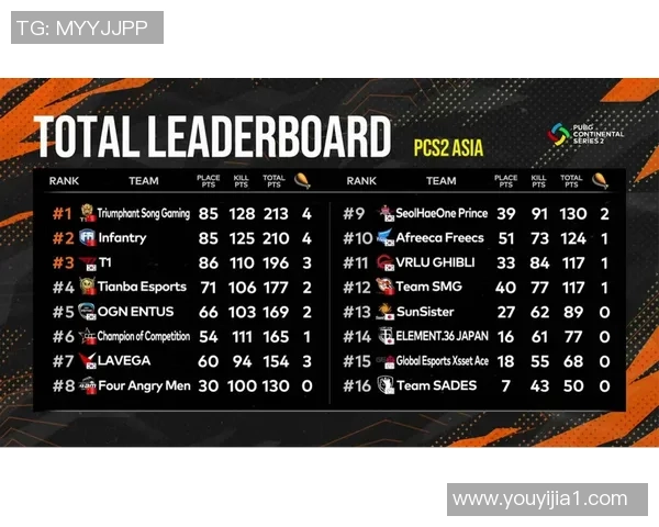 洲际赛分析：V5战队技术实力与表现深度剖析