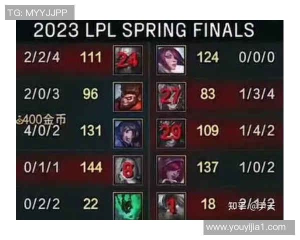 赛后复盘WE与JDG对决状态分析与未来展望 赛后复盘WE与JDG对决状态分析与未来展望